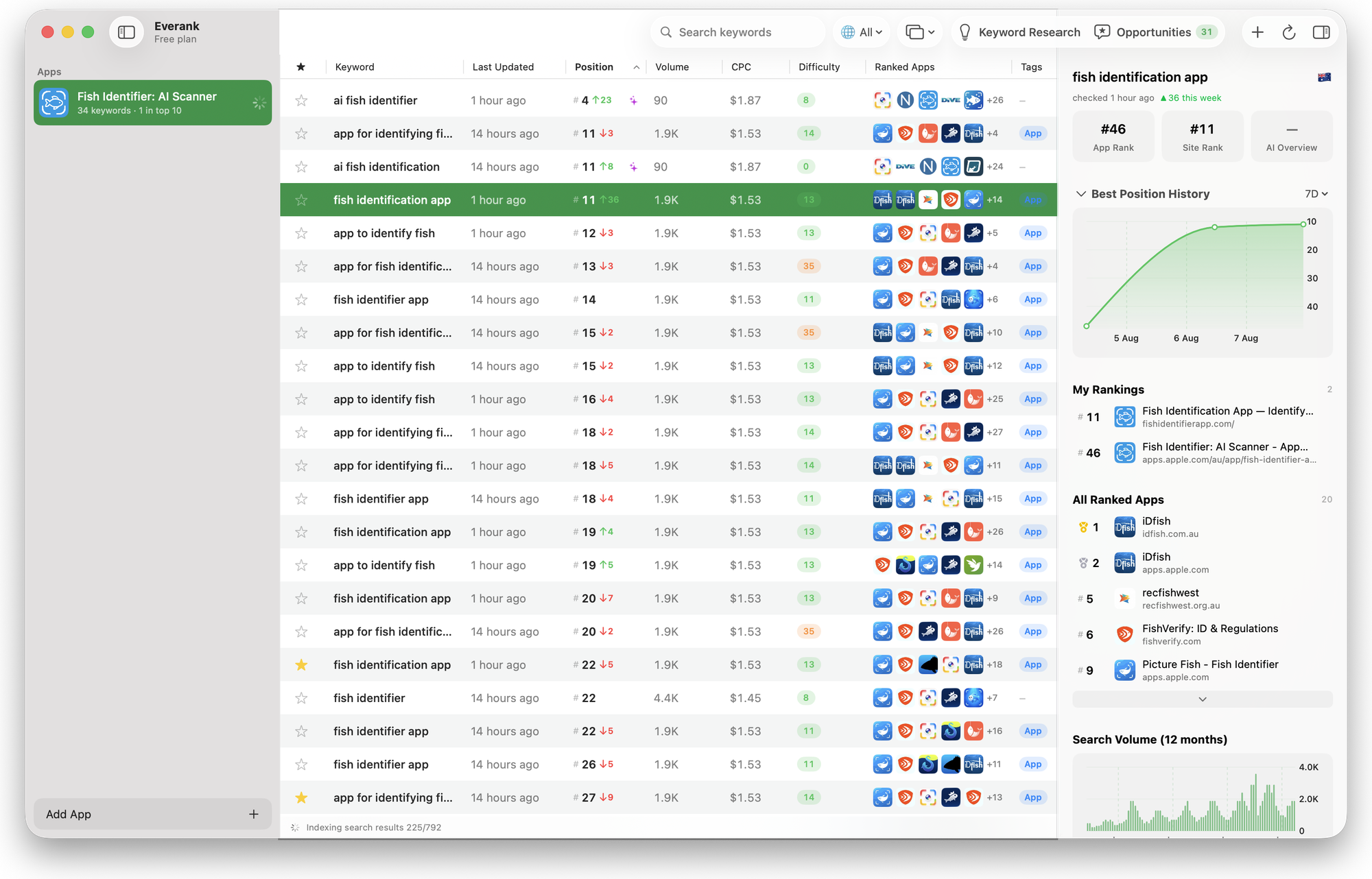 The Everank Mac app tracking an app's Google keyword rankings — positions, history chart and competitor apps